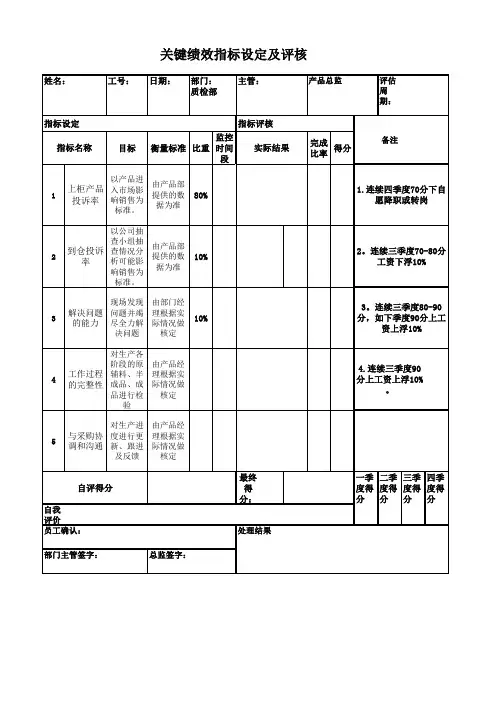 (完整版)服装公司质检部绩效考核表