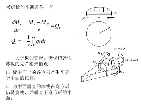 圆板的轴对称弯曲