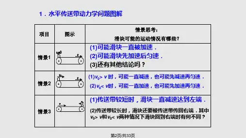 牛顿运动定律的应用皮带传送问题