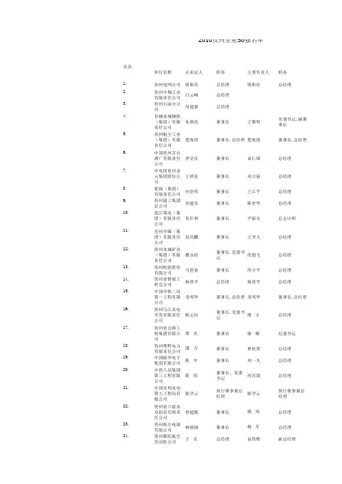 2010贵州企业50强名单