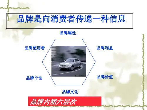 品牌传播培训课件