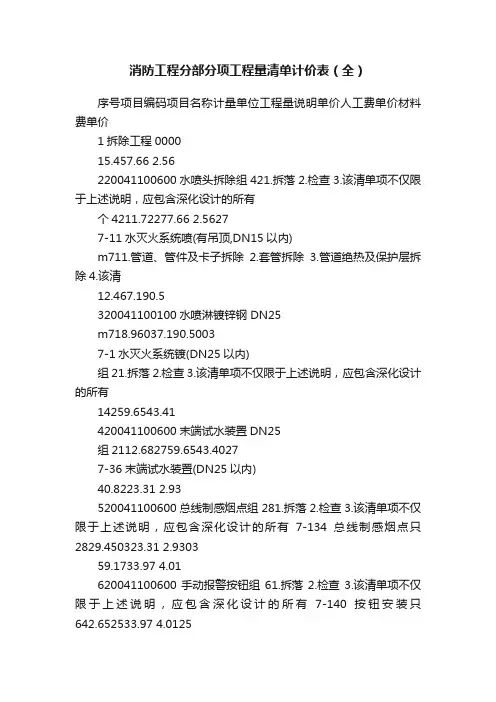 消防工程分部分项工程量清单计价表（全）