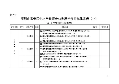 (完整版)深圳市宝安区中小学教师专业发展评价指标体系表(一)