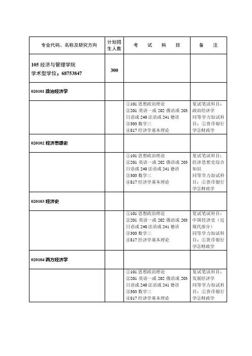 武大2012研究生招生名额