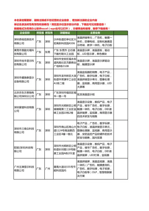 新版广东省液晶显示板工商企业公司商家名录名单联系方式大全20家