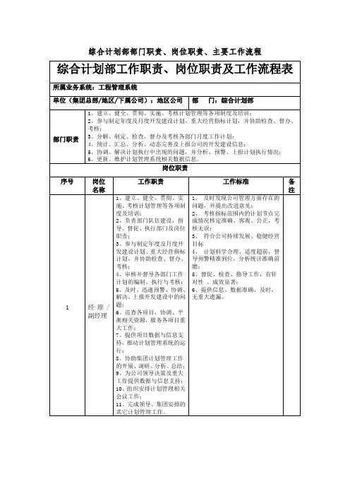 综合计划部部门职责、岗位职责、主要工作流程