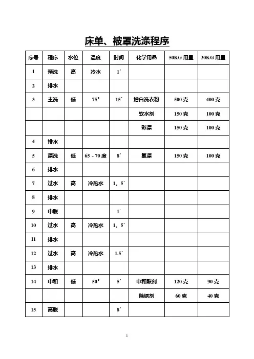 洗衣场布草洗涤程序---精品模板