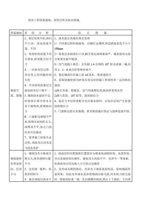 抹灰工程质量通病