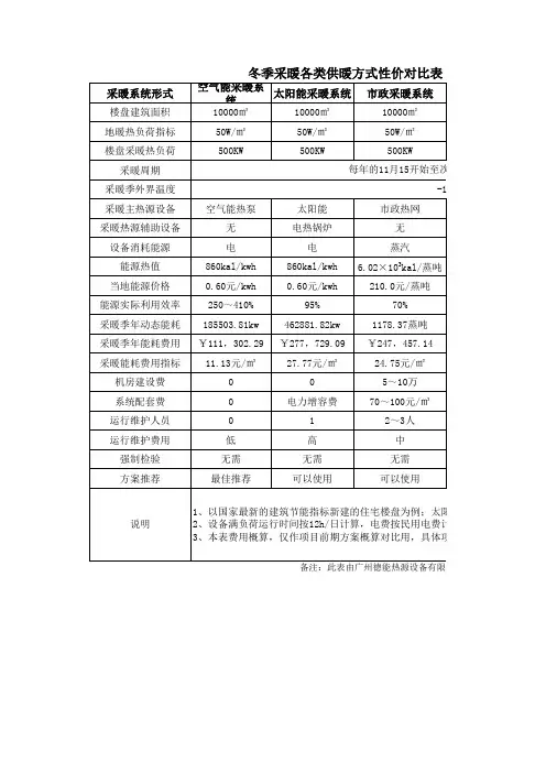 德能DERON空气源热泵采暖性价对比表