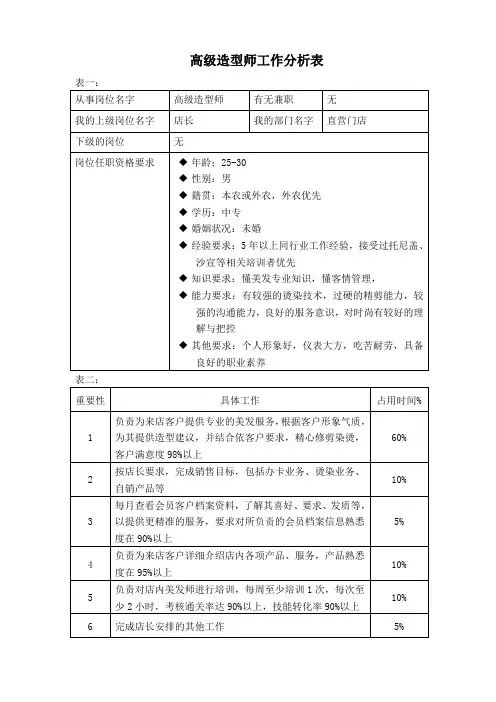 工作分析表(高级造型师)