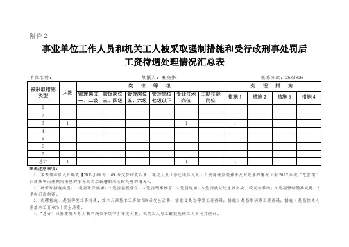事业单位工作人员和机关工人被采取强制措施和受行政刑事处罚后工资待遇处理情况汇总表