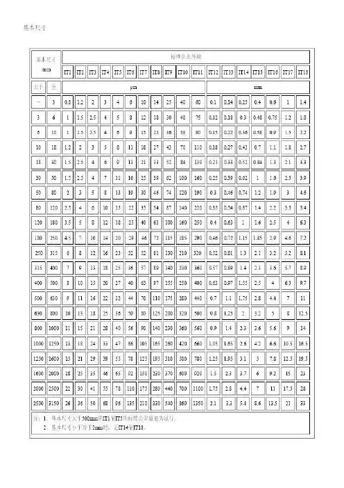 标准公差参考数值表