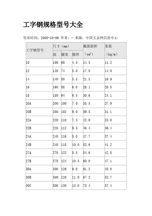 工字钢规格型号大全