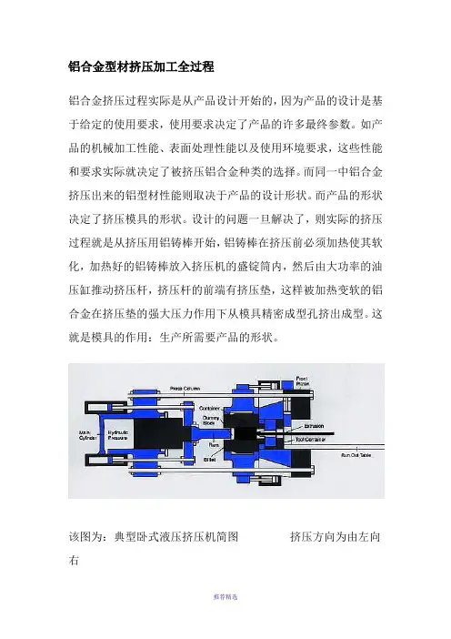 铝合金型材挤压加工全过程