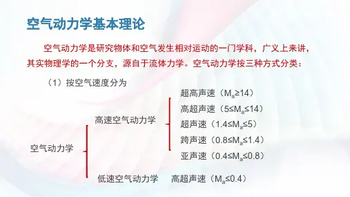 空气动力学基本理论(1)