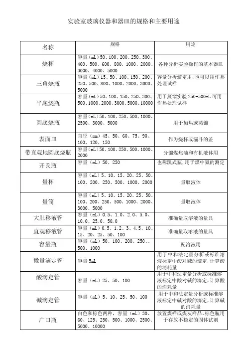 实验室玻璃仪器和器皿的规格和主要用途