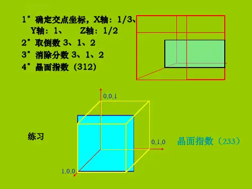 晶面指数-六方晶系的晶面指数标定ppt课件