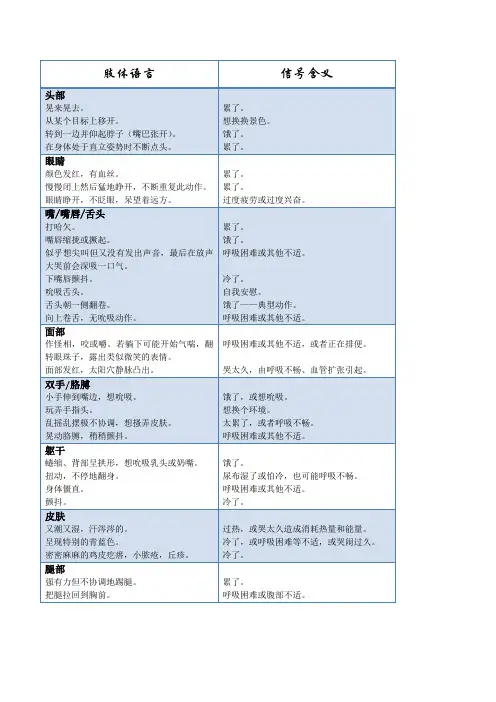 肢体语言及其信号含义