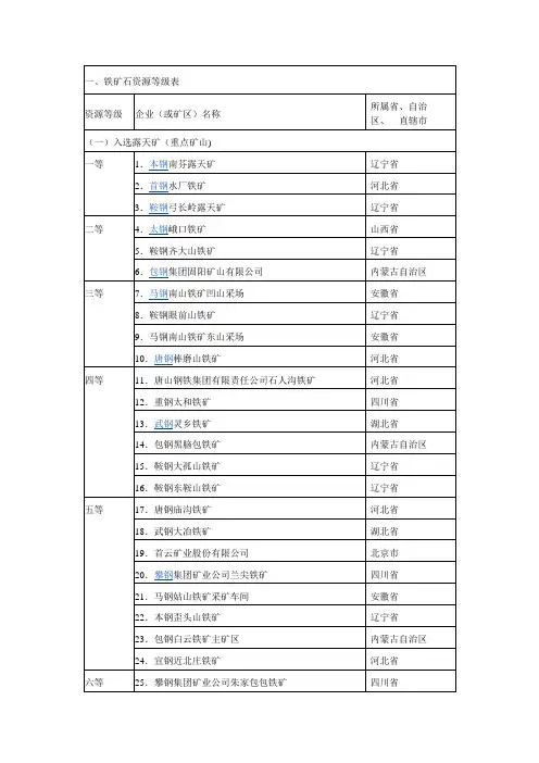 全国矿山分布