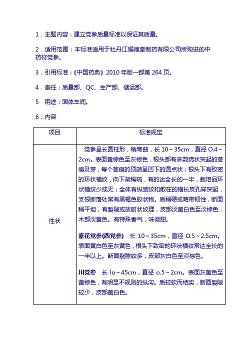 原料质量标准：党参