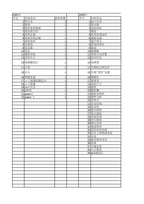 【国家自然科学基金】_核材料_基金支持热词逐年推荐_【万方软件创新助手】_20140730