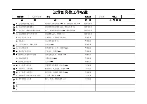 运营部各岗位工作标准表