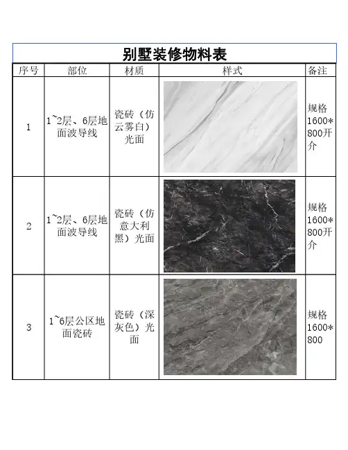 别墅装修物料表