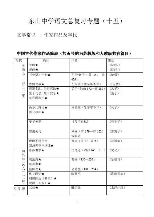 中国古代作家作品简表