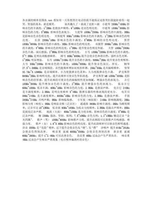 各音源的频率范围表