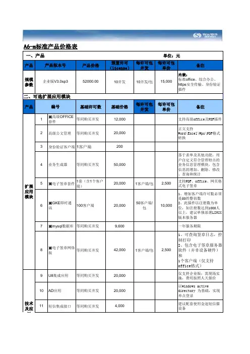 致远A6-M标准报价