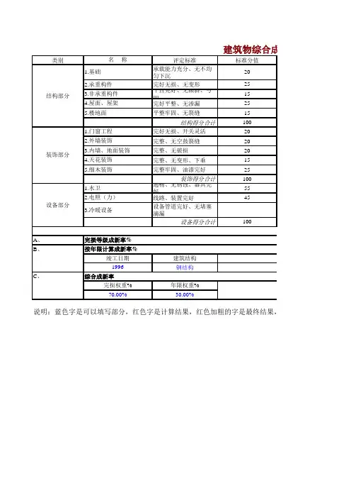 综合成新率计算表