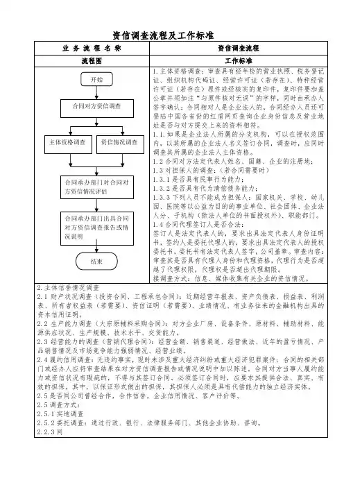 资信调查流程及工作标准