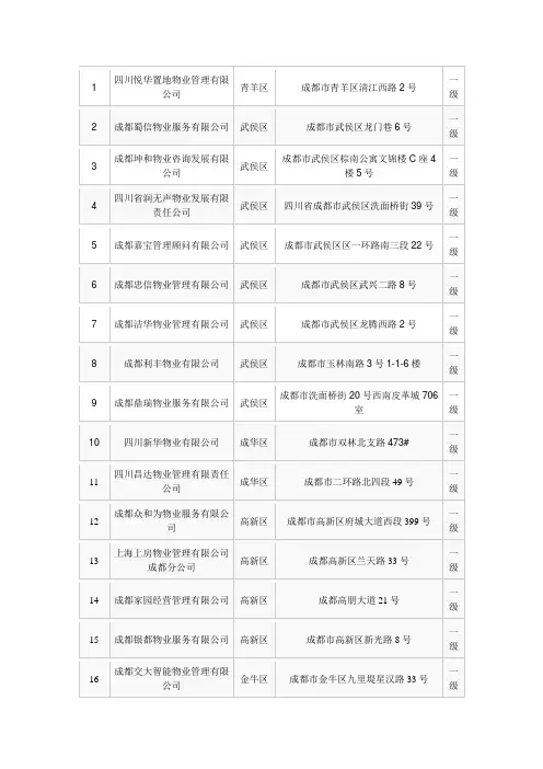 成都市一级资质物业管理企业名录