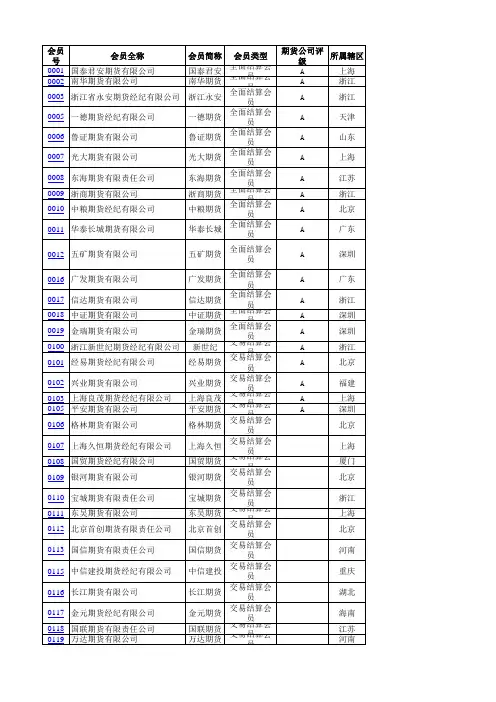 中金所会员名录