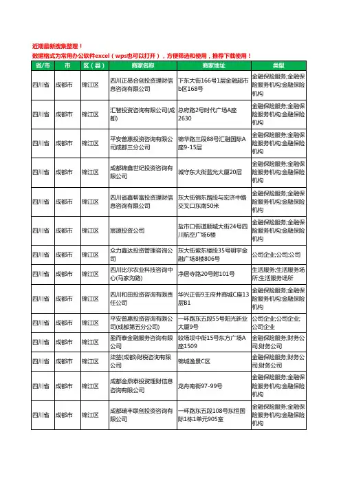 2020新版四川省成都市锦江区投资咨询有限公司工商企业公司商家名录名单黄页联系方式大全20家