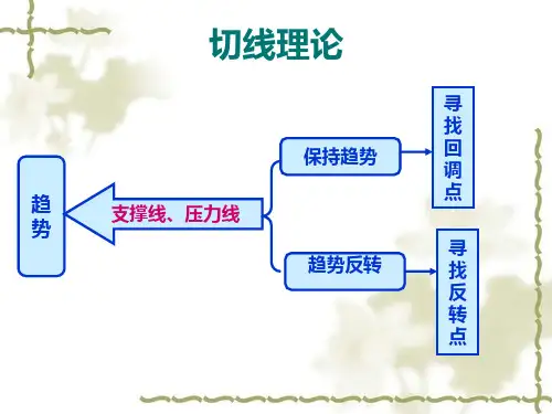 技术分析切线理论详解