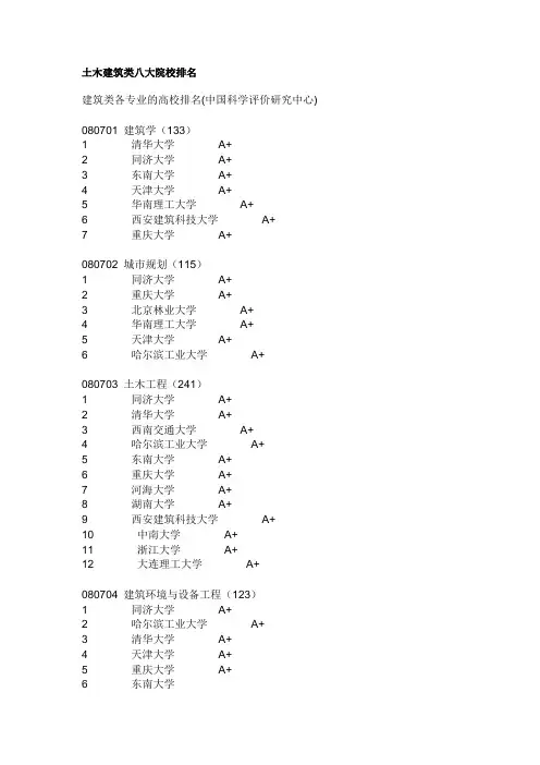 土木建筑类八大院校排名