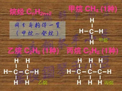 烷烃同分异构