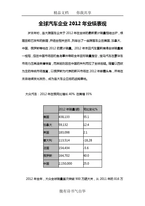 全球汽车企业2012年全年业绩表现