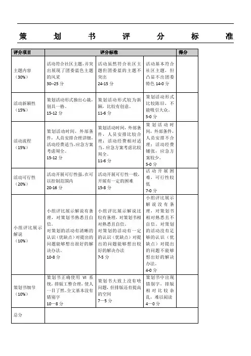 策划书评分标准
