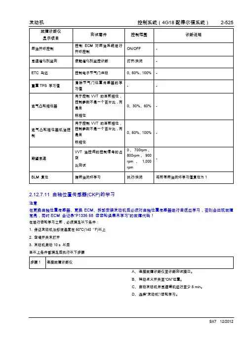 2013吉利英伦SX7全车维修手册之发动机12-控制系统4G18B