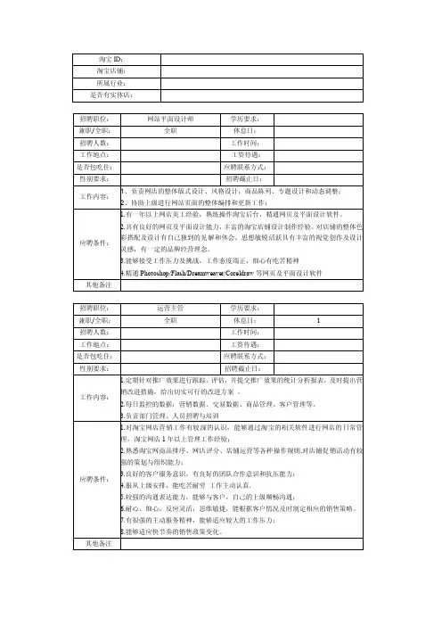 淘宝店铺员工招聘模板