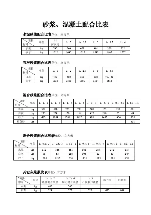砂浆混凝土配合比表