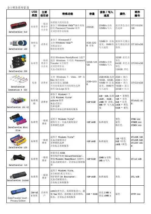 金士顿各系列U盘对比和介绍