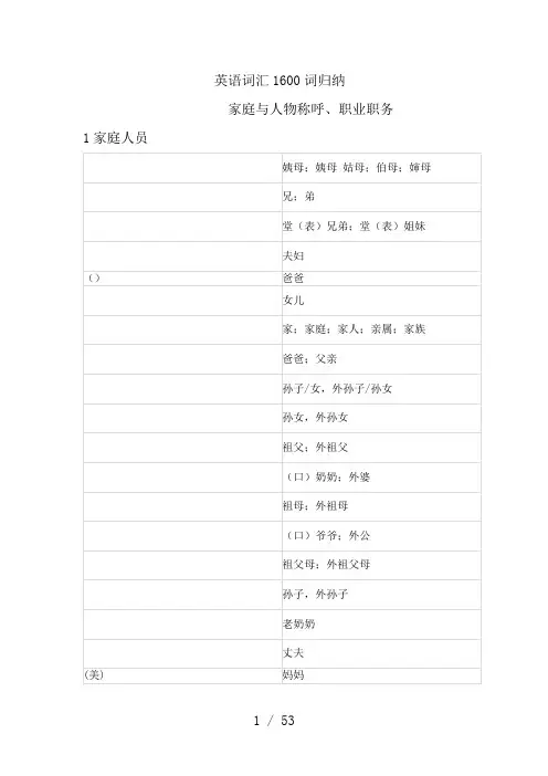 初中英语词汇分类归纳1600个