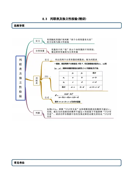 高中数学选择性必修三 精讲精炼 8  列联表及独立性检验(精讲)(无答案)