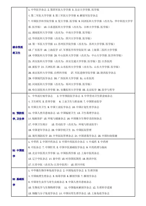 医药卫生核心期刊