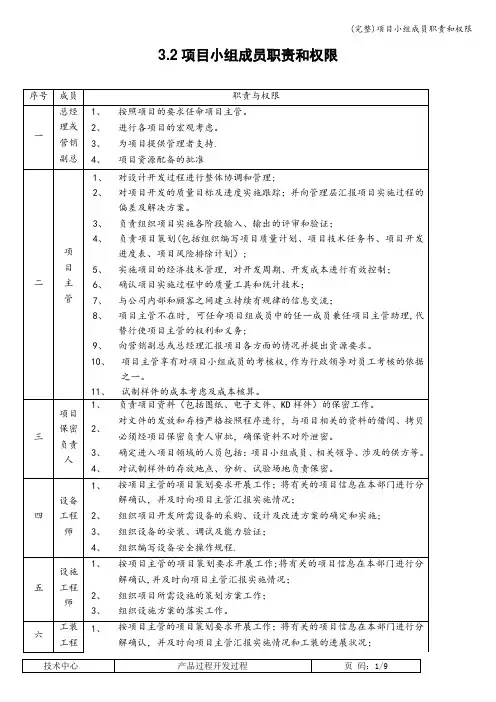 (完整)项目小组成员职责和权限