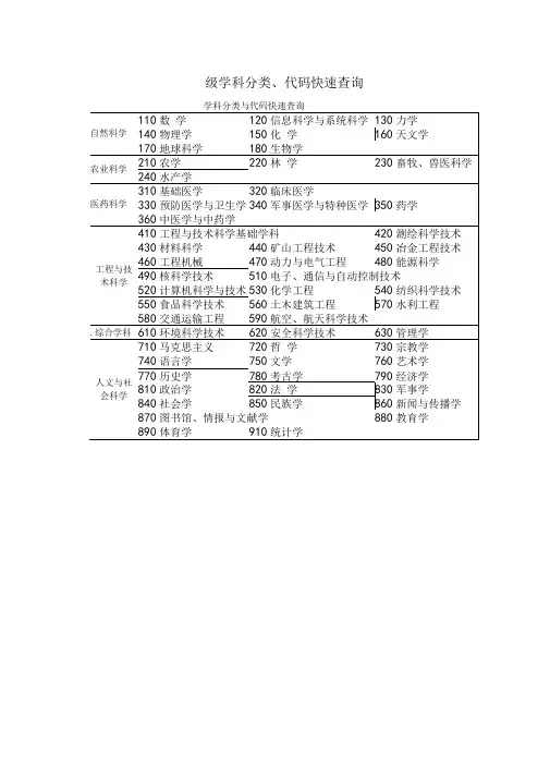 一级学科分类代码快速查询