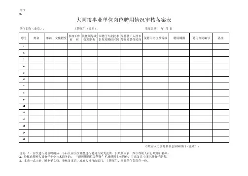 大同市事业单位岗位聘用情况审核备案表